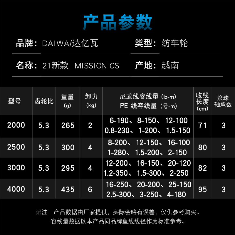 DAIWA Balıkçılık Reel MISSION  - Daiwa Reel Bg incelemesi ve fiyatı